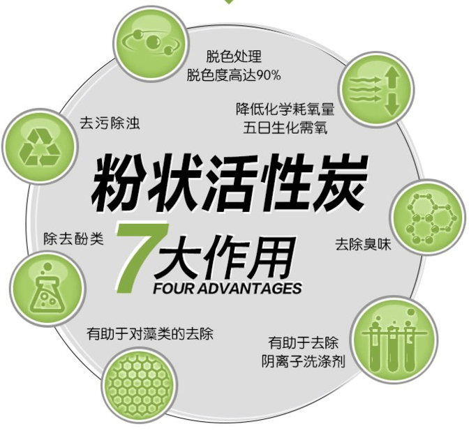 活性炭比重測(cè)量方法