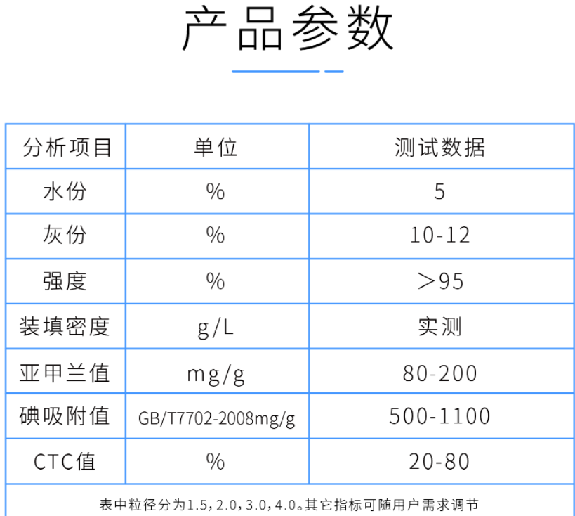 2mm<a href=http://m.bbpee.cn/zzhxt/ target=_blank class=infotextkey>柱狀活性炭</a>產(chǎn)品參數(shù)